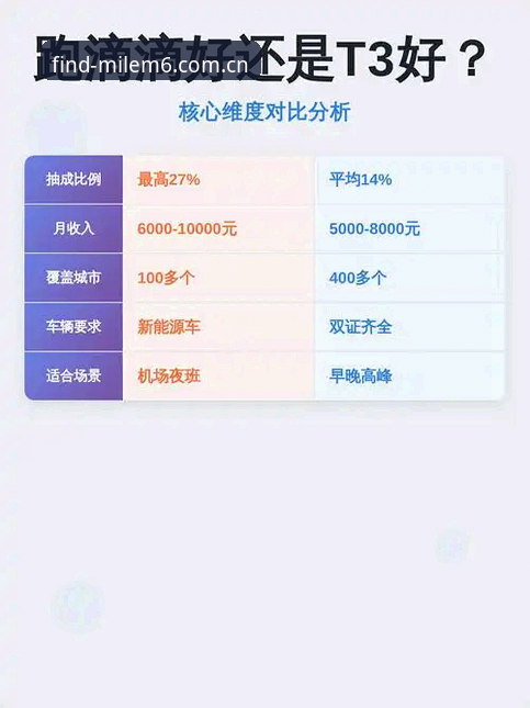 5个核心维度深度对比米乐M6官方网址：2025年安全入口选择指南