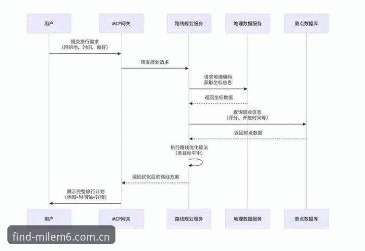 揭秘米乐M6登录流程：从入口选择到安全验证的全链路深度评测