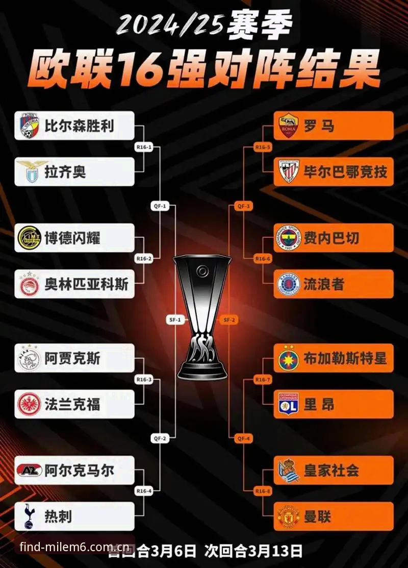 欧联杯决赛观赛体验对比：米乐体育平台 vs 传统直播，哪个更爽？